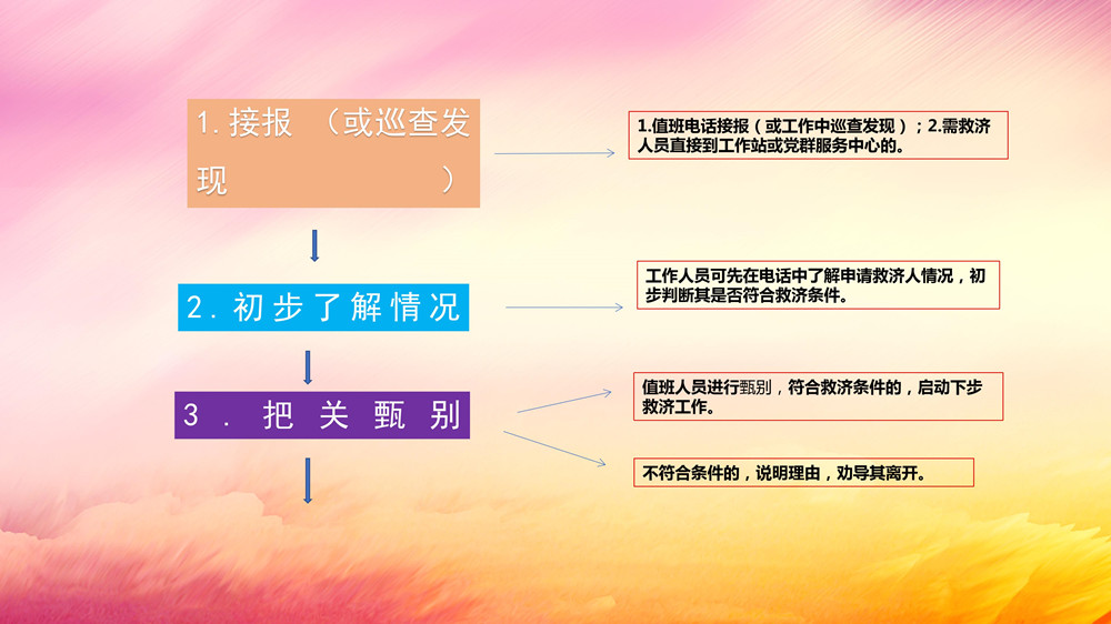 臨時救濟點工作指引講解稿（領(lǐng)導(dǎo)講稿）_12.jpg