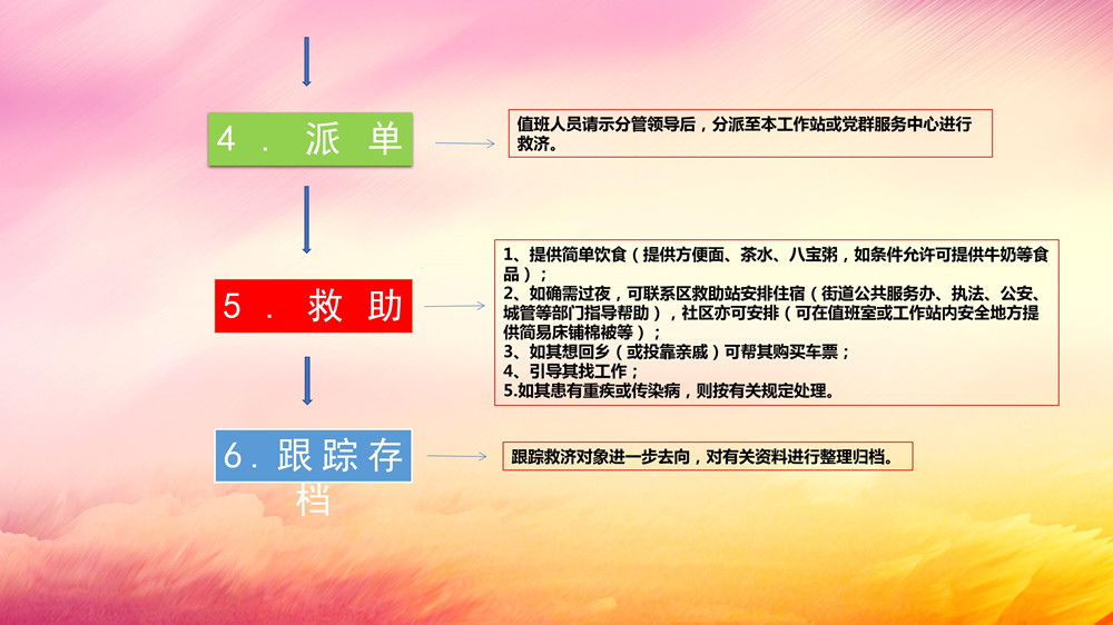 臨時救濟點工作指引講解稿（領(lǐng)導(dǎo)講稿）_13.jpg