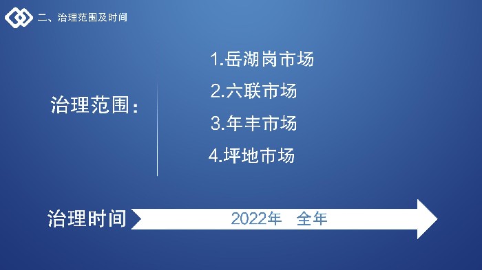 坪地街道2022年農(nóng)貿(mào)市場(chǎng)綜合治理工作解讀 - 終版_04.jpg