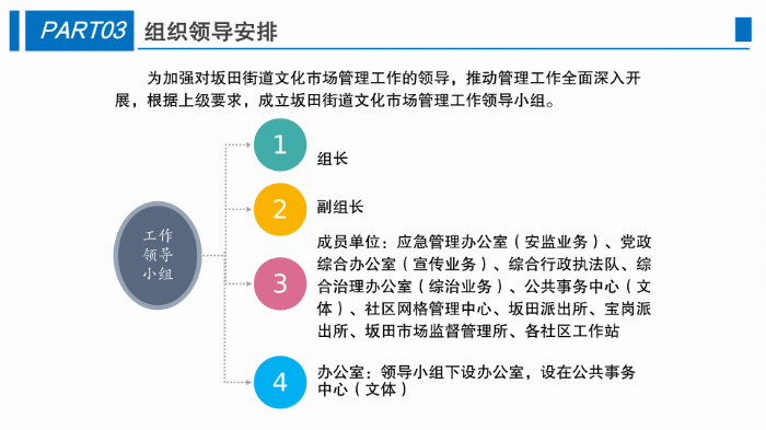 坂田街道2022年文化市場(chǎng)安全生產(chǎn)管理工作方案1228_04.png