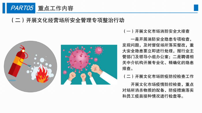 坂田街道2022年文化市場(chǎng)安全生產(chǎn)管理工作方案1228_07.png