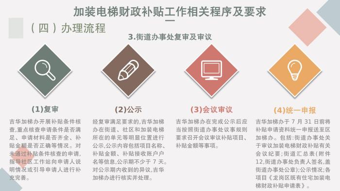 關于《吉華街道既有住宅電梯加裝和財政補貼工作實施方案》的政策解讀_31.jpg
