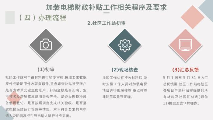 關于《吉華街道既有住宅電梯加裝和財政補貼工作實施方案》的政策解讀_30.jpg