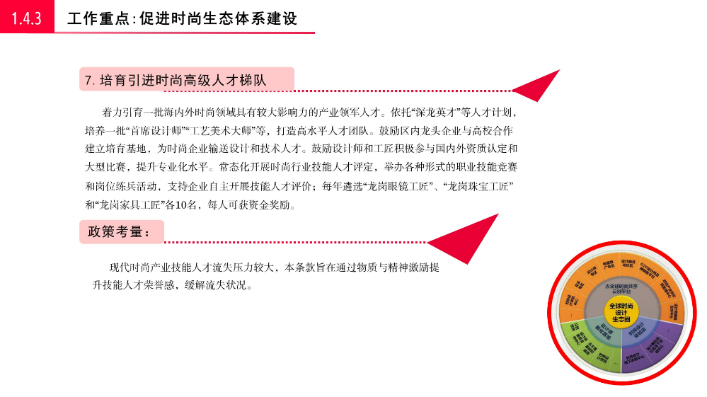 《龍崗區(qū)關(guān)于促進時尚產(chǎn)業(yè)高質(zhì)量發(fā)展若干措施》的政策解讀_17.jpg