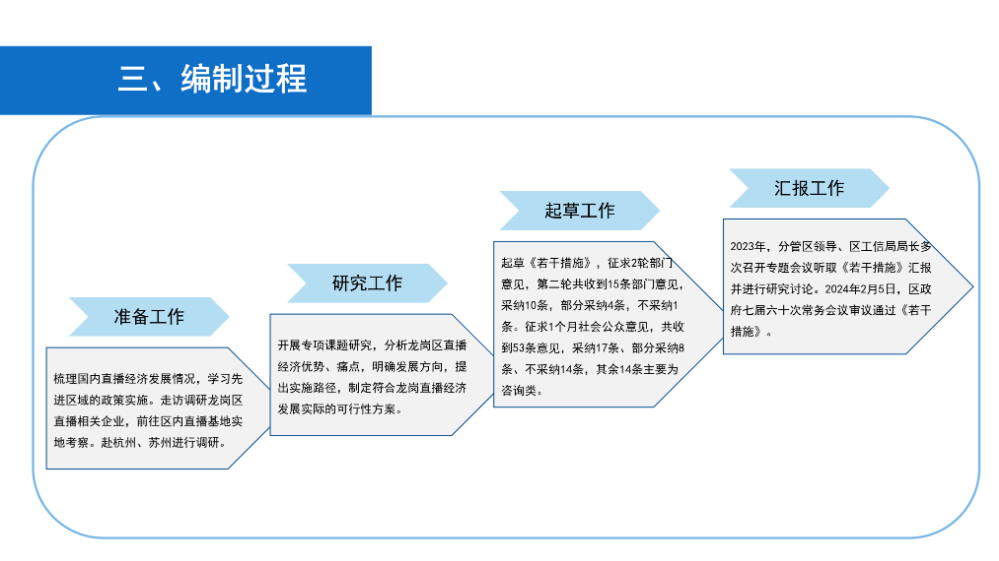 《深圳市龍崗區(qū)關于促進直播電商產業(yè)高質量發(fā)展若干措施》政策解讀_05.png